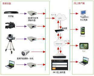 互聯(lián)網(wǎng)線上服務(wù)安全防護(hù) 世界工廠網(wǎng)的安全實(shí)踐