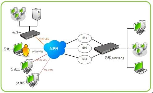 虎年再添翼，安全新守護 俠諾SSL VPN產品線全面升級，賦能互聯(lián)網安全服務