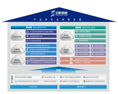阿里青睞的互聯網御林軍 安恒信息，究竟有何與眾不同？