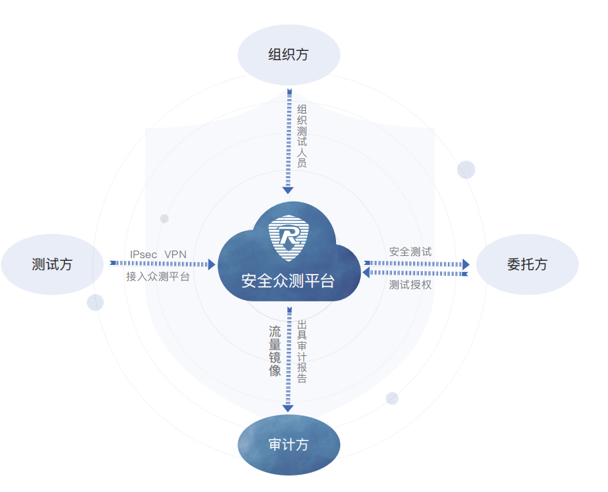 擁抱新興力量 共創安全新篇章——融聯易云、東軟、華安網信正式加入CSA大中華區